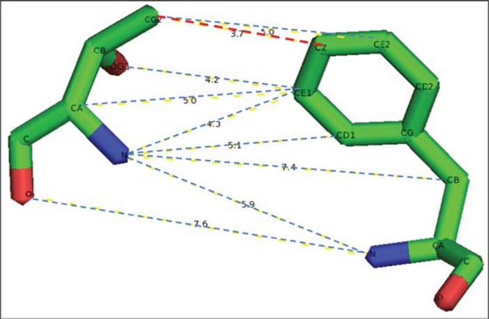 FIGURE 2 |