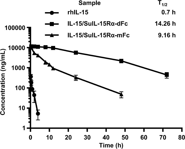 Fig. 4