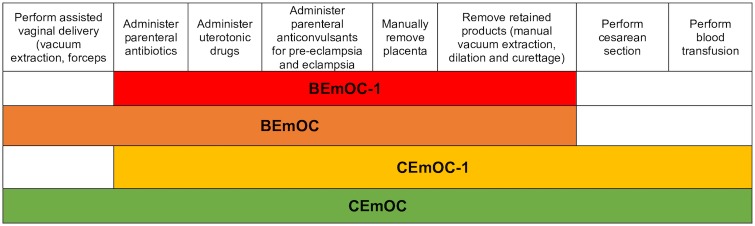 Fig 1