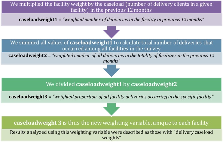 Fig 2