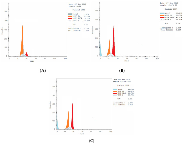 Figure 10