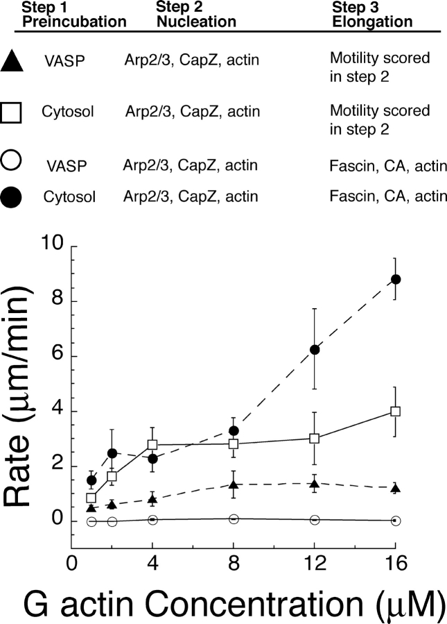 Figure 9.