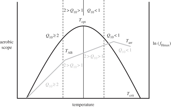 Figure 1.