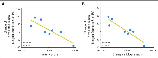 Fig 4.