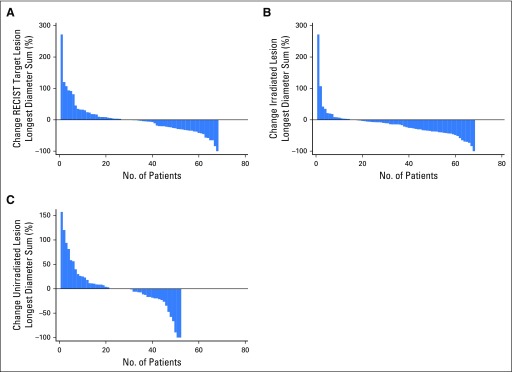 Fig 2.