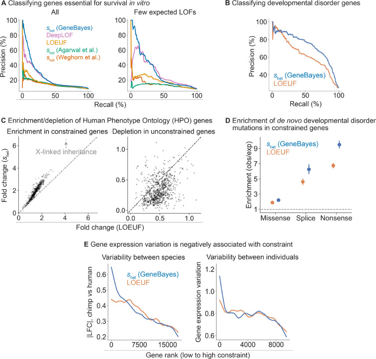 Figure 3: