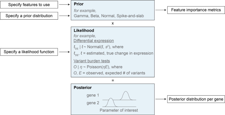 Figure 6: