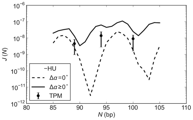 Figure 8