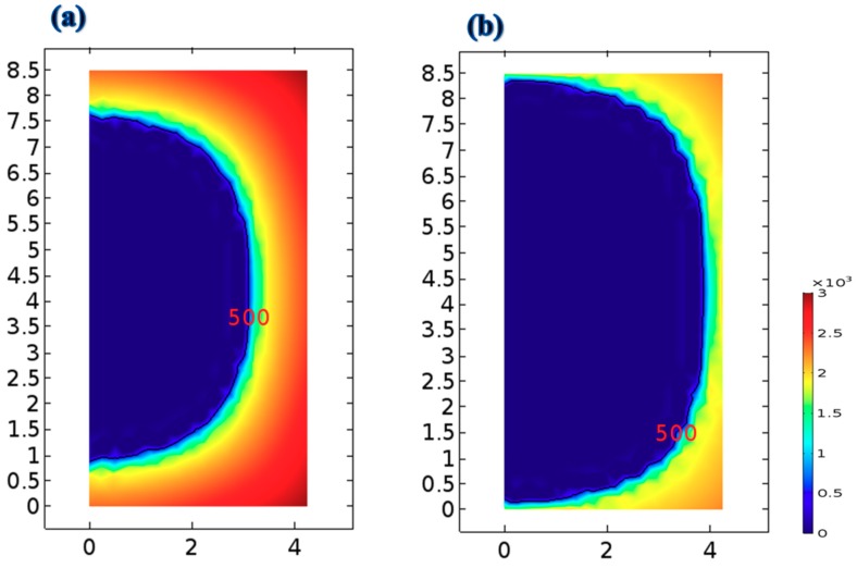 Figure 10