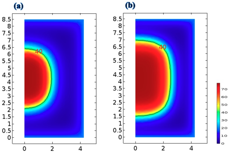 Figure 8