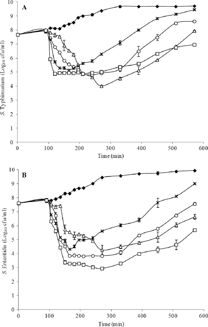 Fig 3