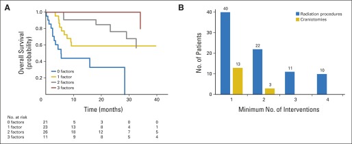 Fig 4.