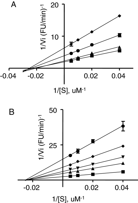 Fig. 6.