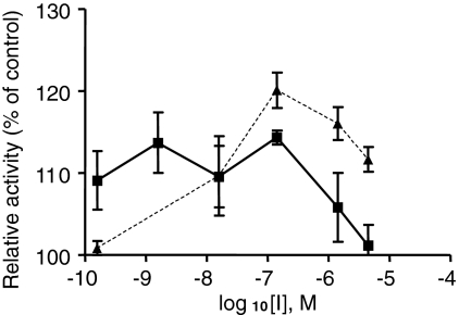 Fig. 8.