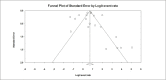 Fig 7
