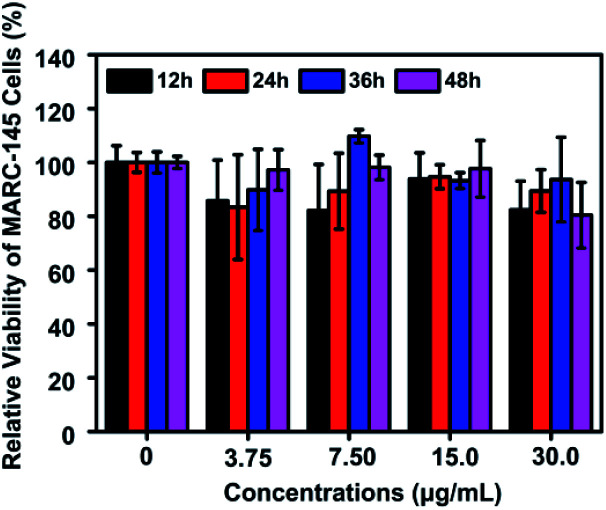 Fig. 3