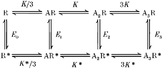 Scheme 2