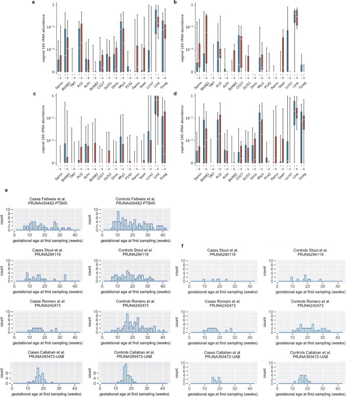 Extended Data Figure 10