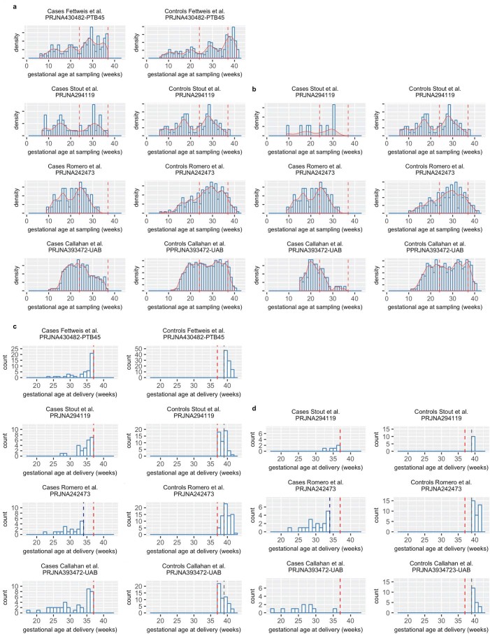 Extended Data Figure 9