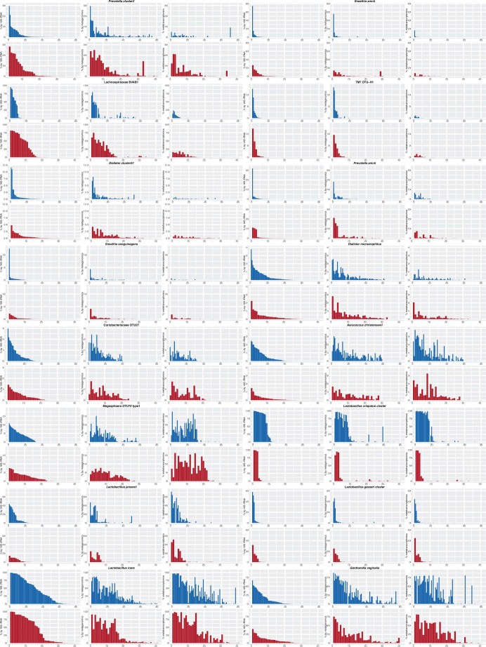 Extended Data Figure 6