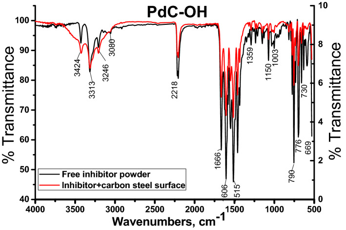 Figure 14