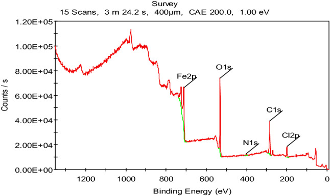 Figure 15