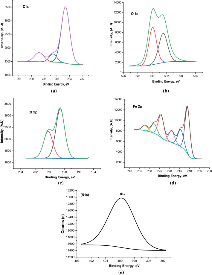 Figure 17