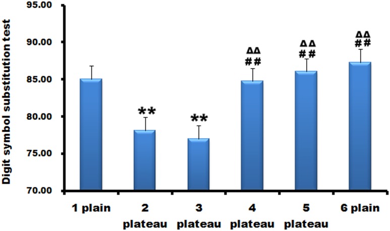 Fig 5