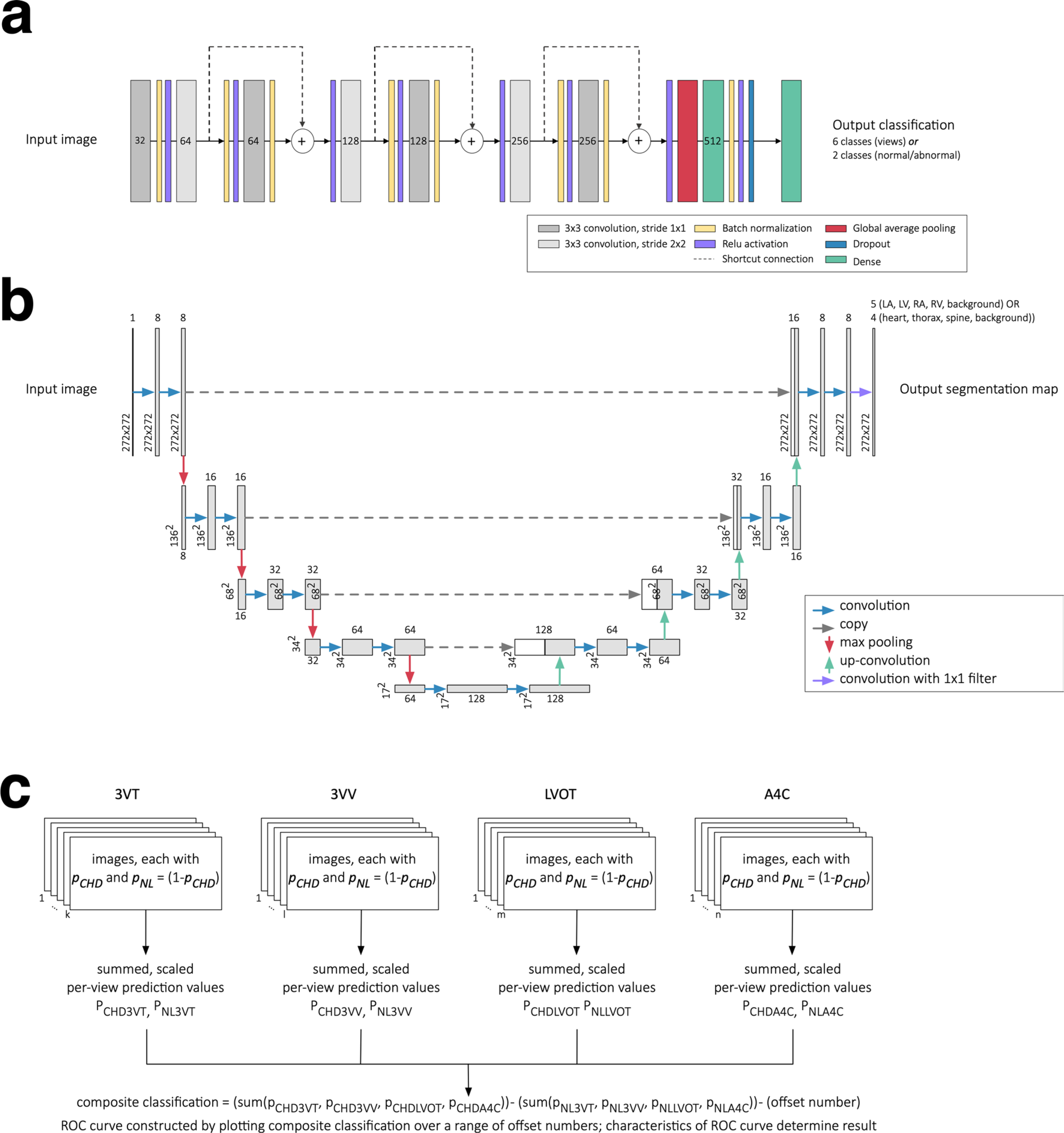 Extended Data Fig. 1 |