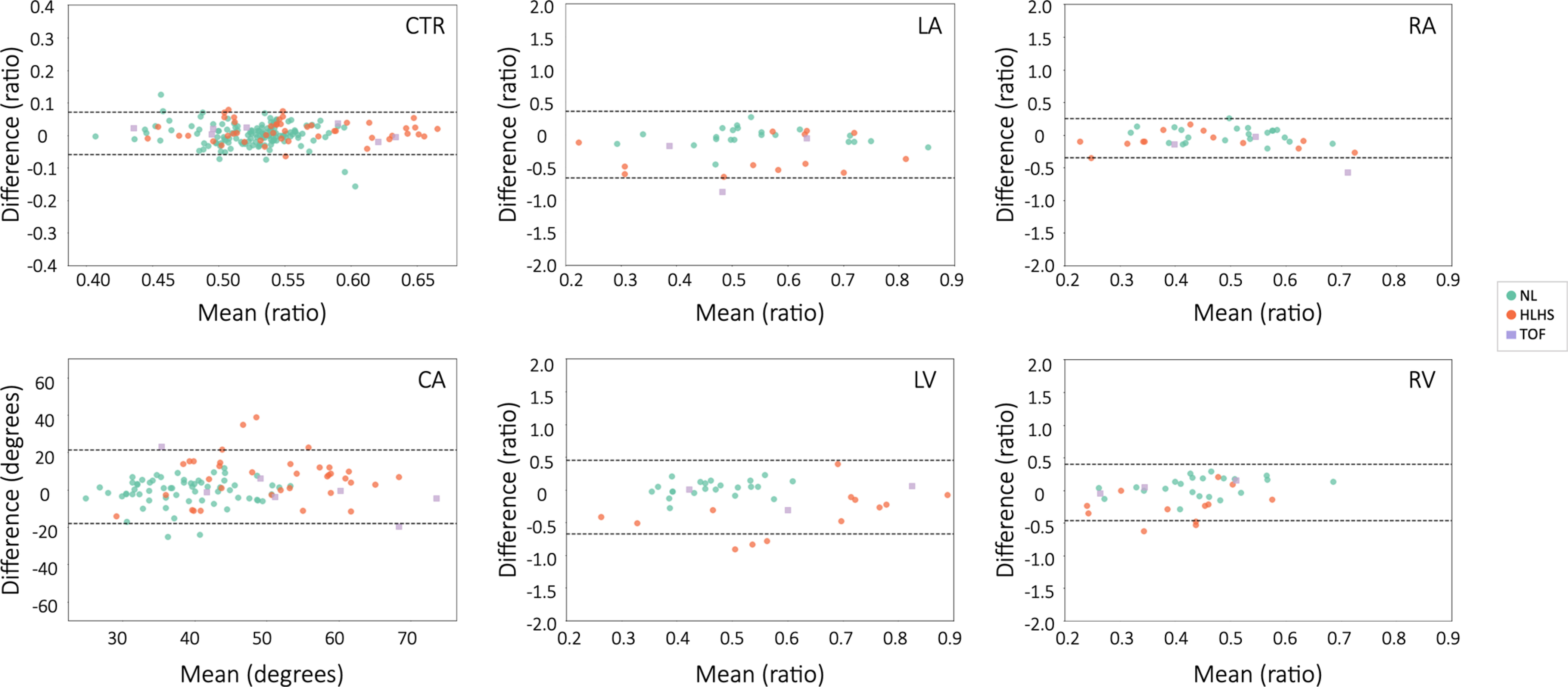 Extended Data Fig. 2 |