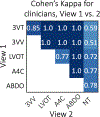 Extended Data Fig. 5 |