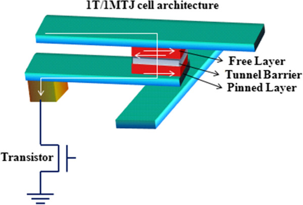 Figure 13