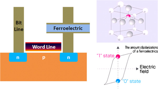 Figure 15