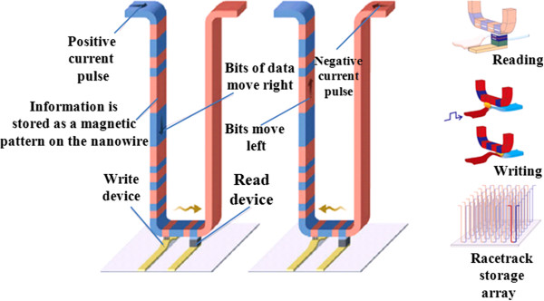 Figure 19