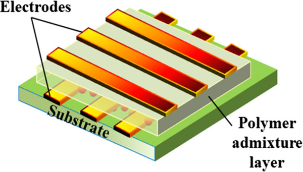 Figure 18