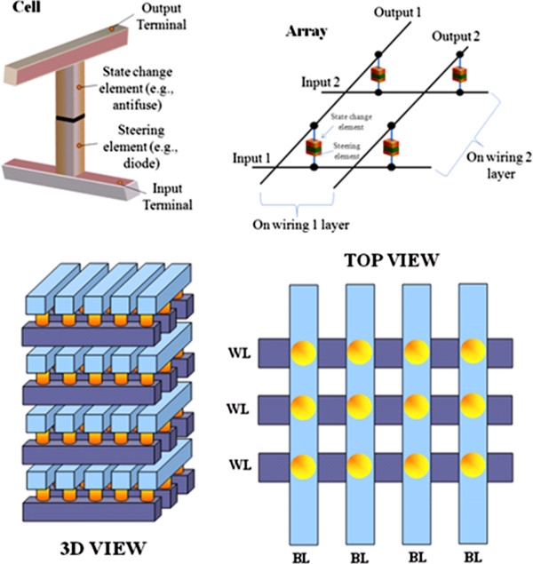 Figure 27