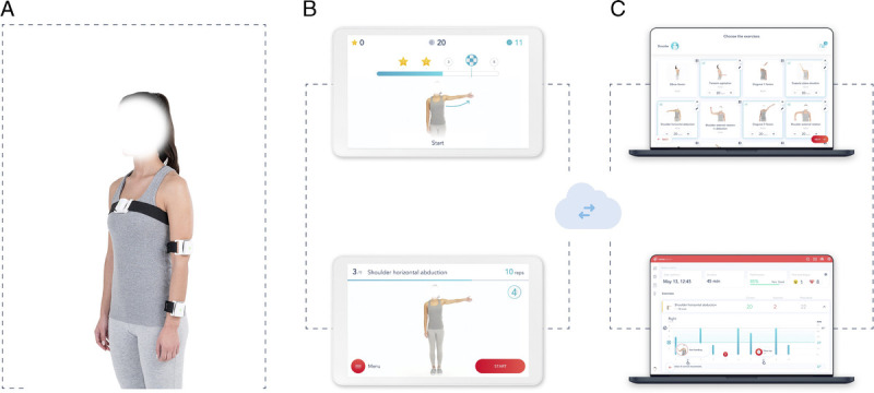 FIGURE 1