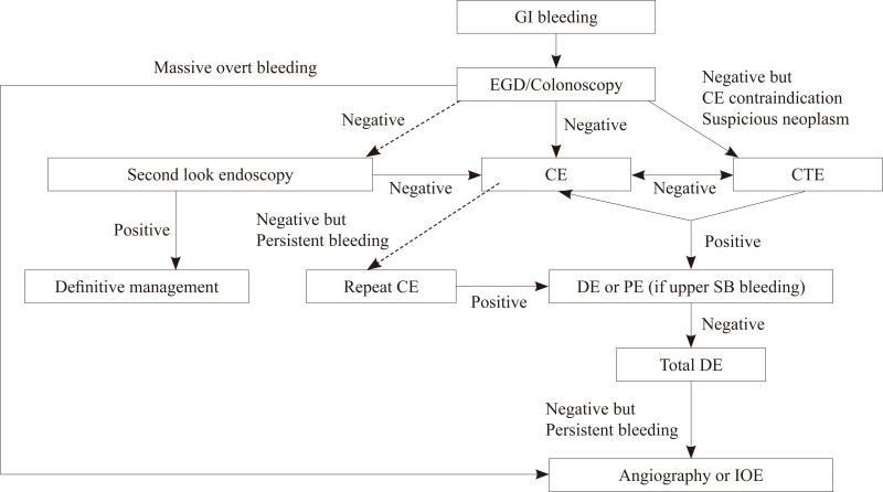 graphic file with name ce-46-45-a001.jpg