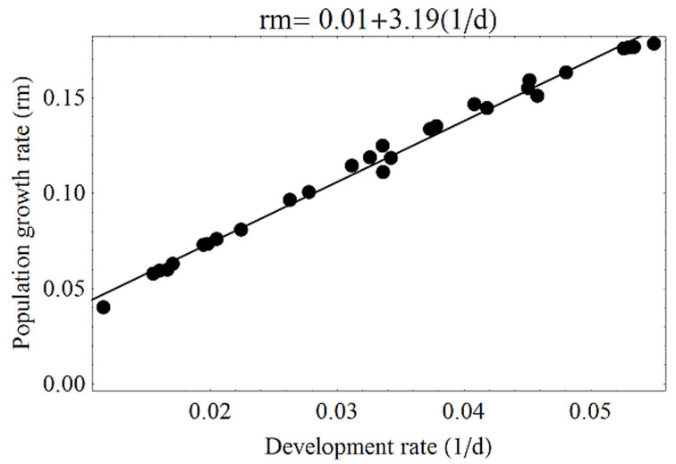 Figure 9.