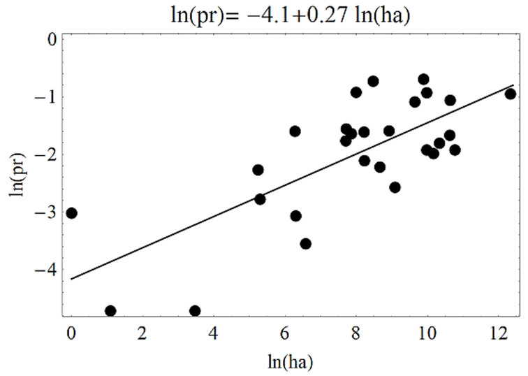 Figure 10.