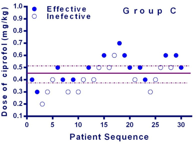 Fig. 3 