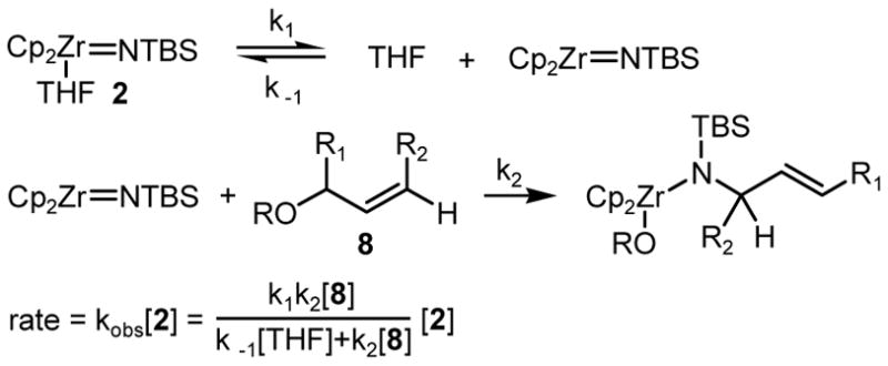 Scheme 2