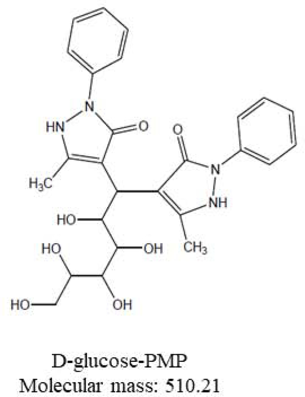 Figure 10.