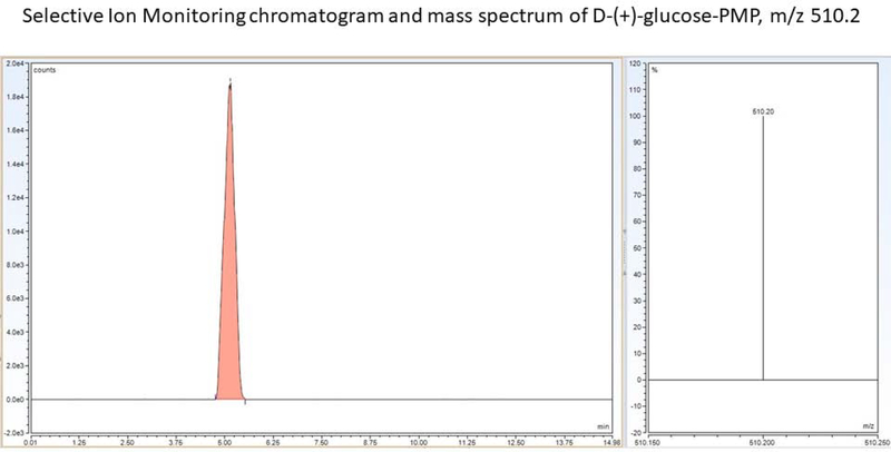 Figure 12.