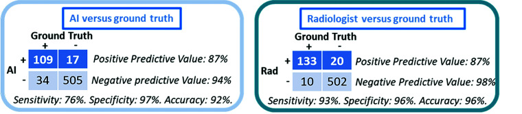 FIG 1.