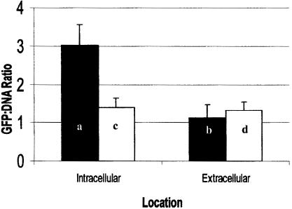 FIG. 7