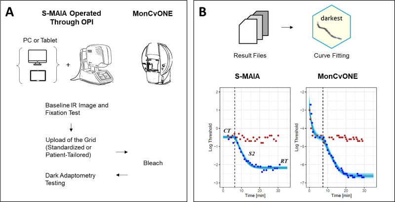 Figure 1.