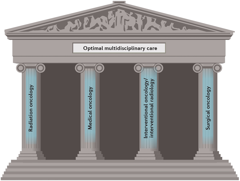 Figure 1 |