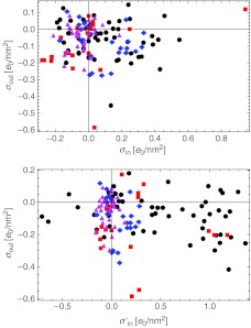 Fig. 8