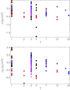 Fig. 7